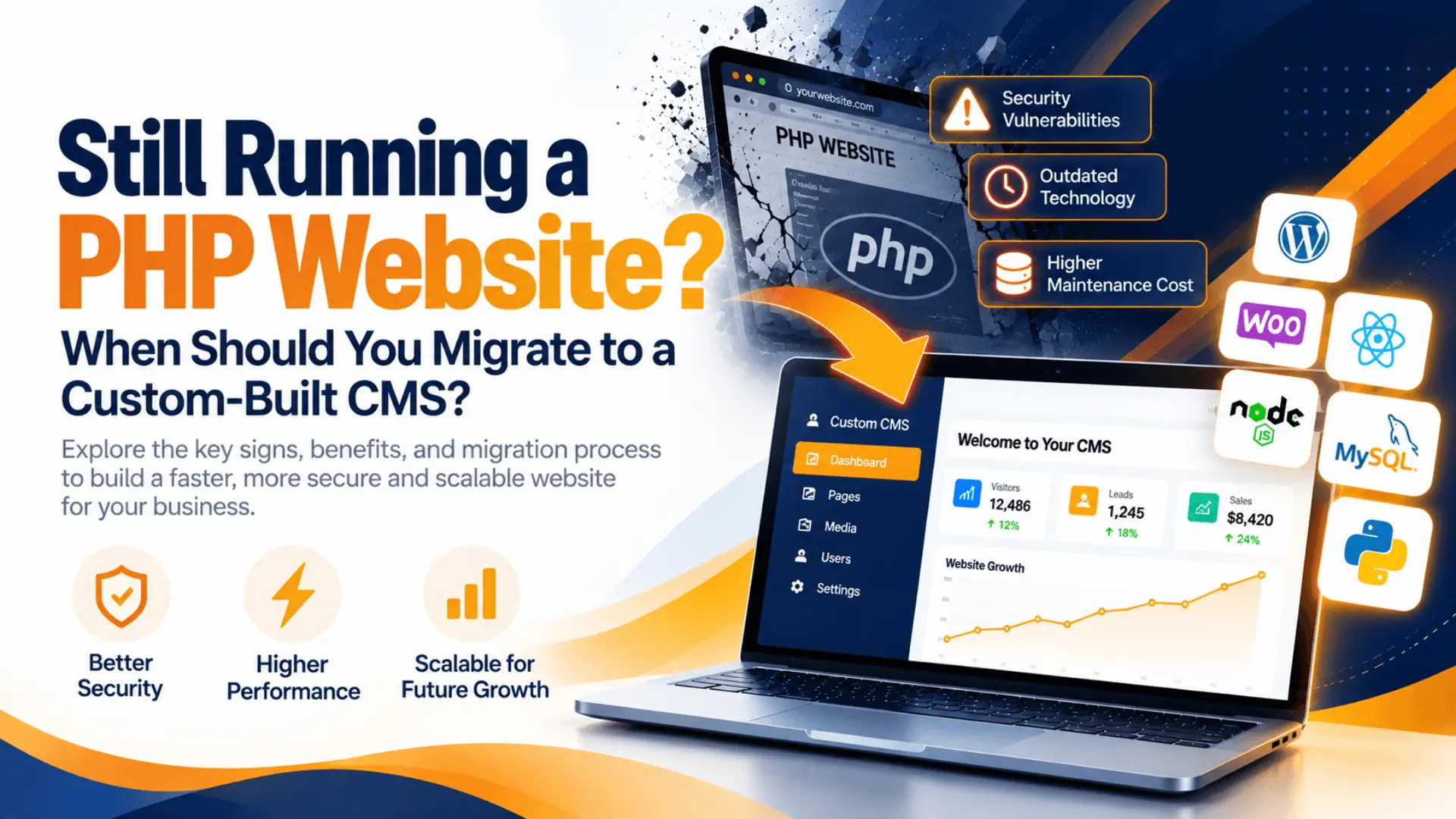 Still Running a PHP Website? When Should You Migrate to a Custom-Built CMS?